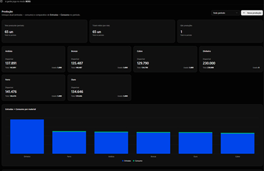 Produção do BOSS XP